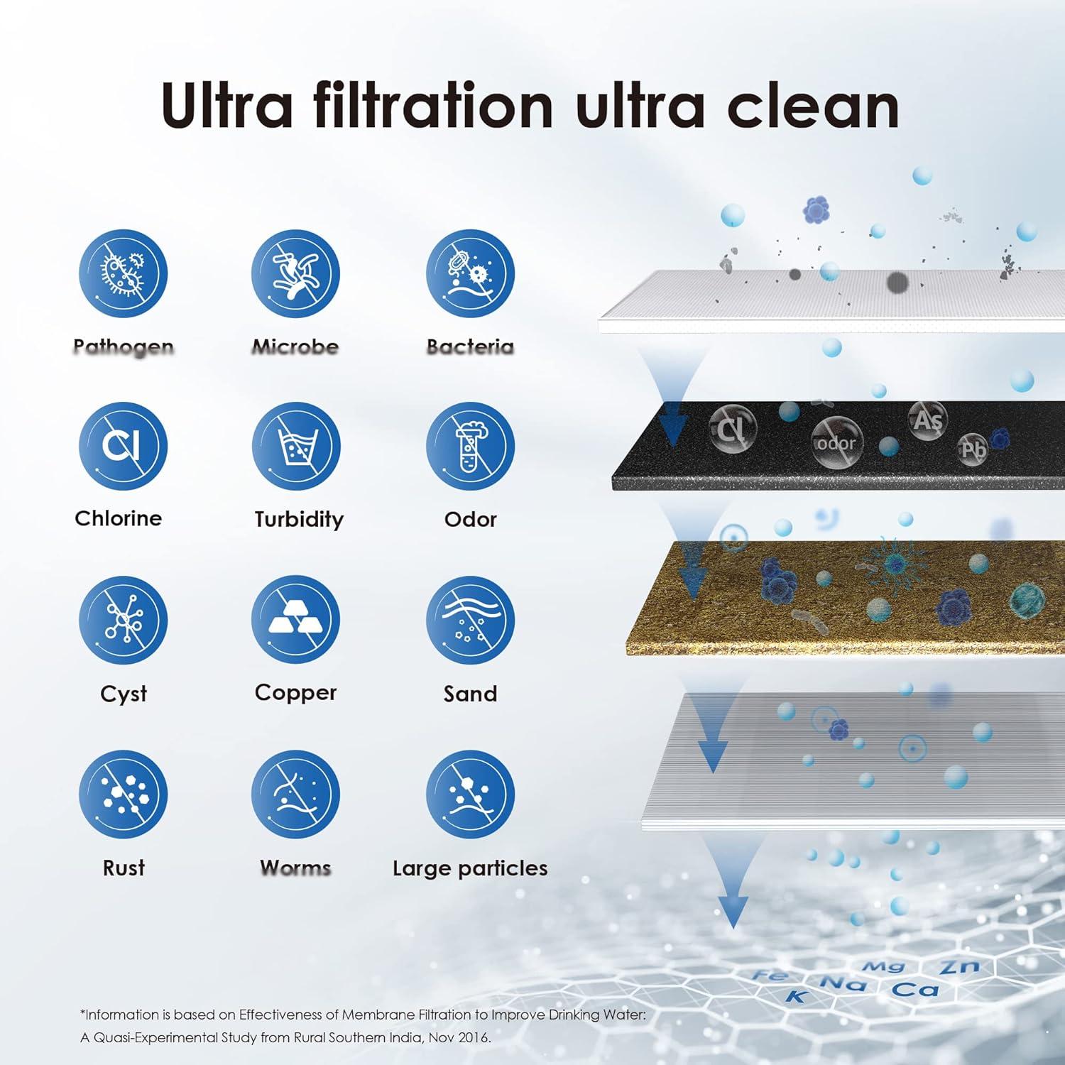 imageWaterdrop RF17WUF 001 Micron Water Filter Reduces Lead Chlorine Bad Taste ampamp Odor 24K Gallons High Capacity Replacement for Waterdrop Under Sink Water Filtration system WhiteWhite