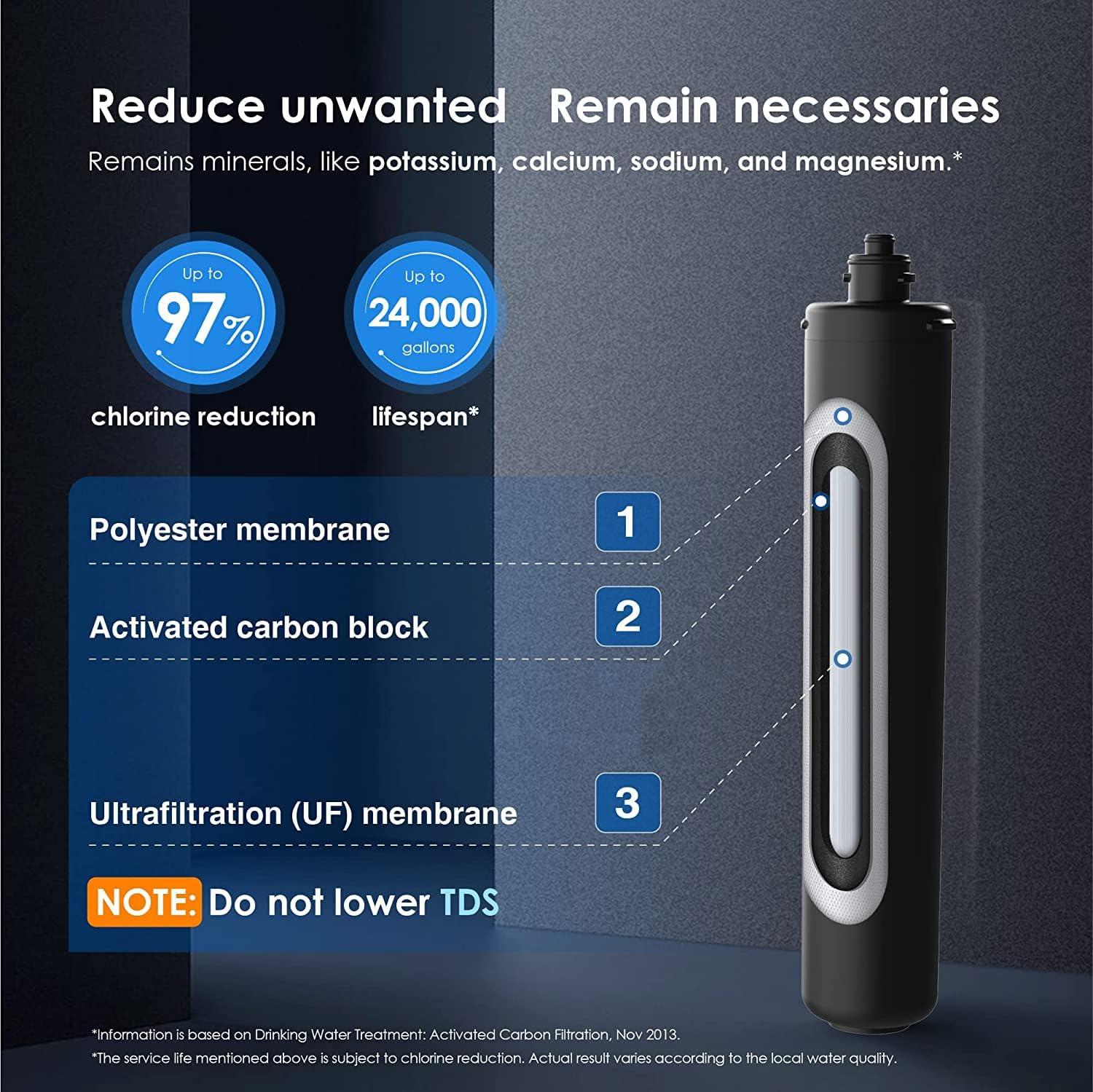 imageWaterdrop RF17WUF 001 Micron Water Filter Reduces Lead Chlorine Bad Taste ampamp Odor 24K Gallons High Capacity Replacement for Waterdrop Under Sink Water Filtration system WhiteBlack