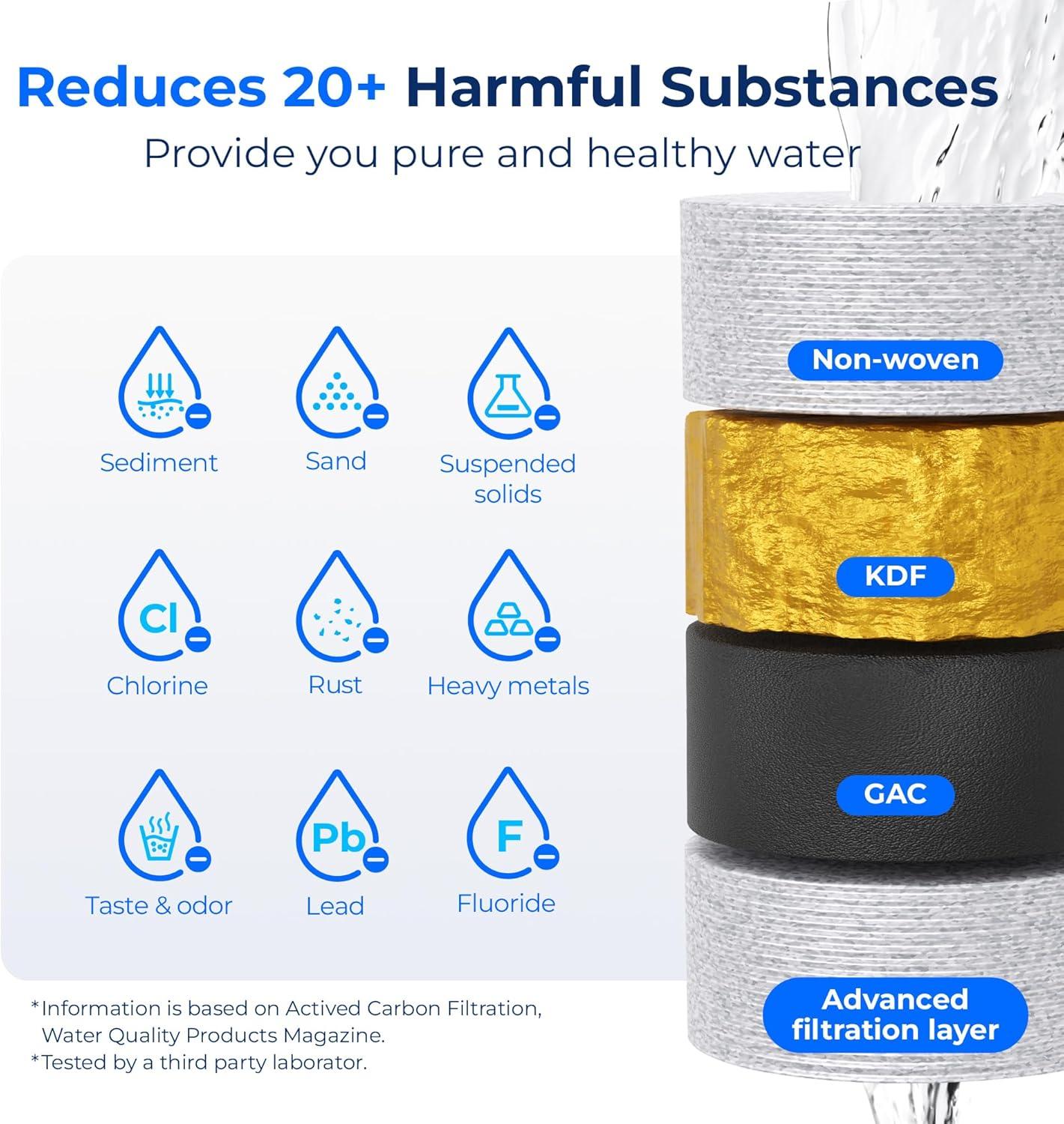 imageWaterdrop RVMarine Water Filter Camper Water Filter NSF Certified Garden Hose Filter Greatly Reduces Chlorine Bad Taste Odor 2 PackFilter 4 Pack with 2 Hose Protector