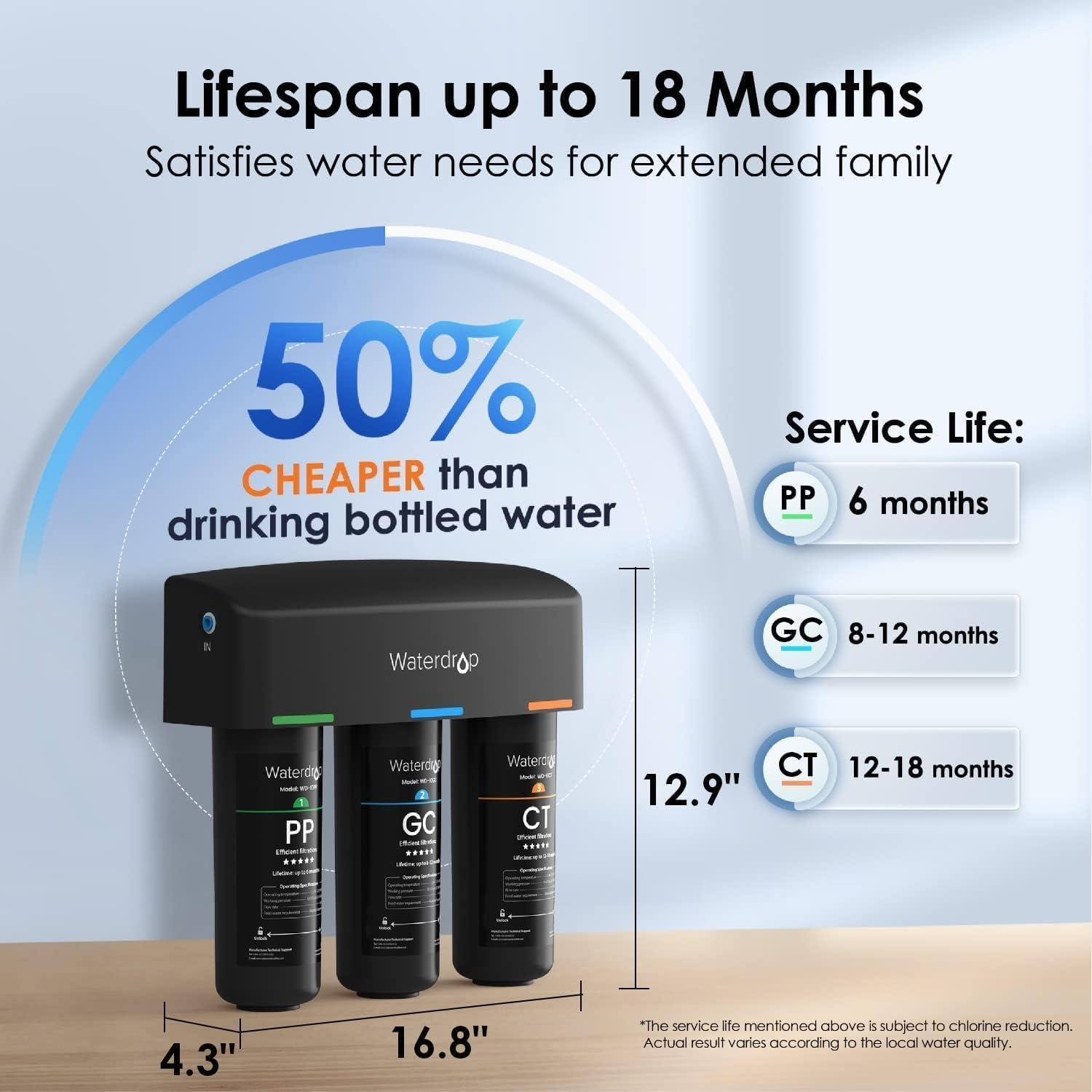 imageWaterdrop TSA 8 Layer Under Sink Water Filter System Under Sink Water Filtration System Reduces PFAS PFOAPFOS Fluoride Chlorine Bad Taste ampamp Odor NSFANSI 42 Certified Element USA TechNo Extra FaucetChlorine and Fluoride Reduction
