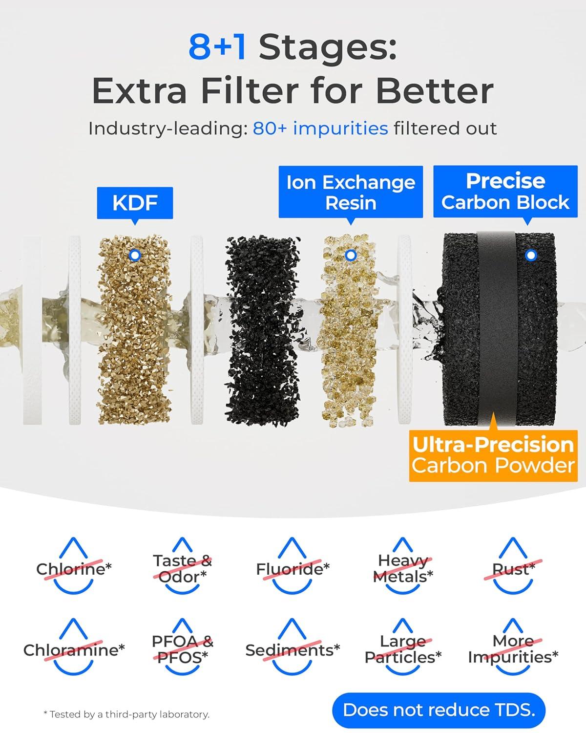 imageWaterdrop TSBPF Under Sink Water Filter   Chlorine Chloramine Fluoride PFAS TasteampampOdor 9 Layer Under Sink Water Filtration Systemwith A Separate FaucetBlack