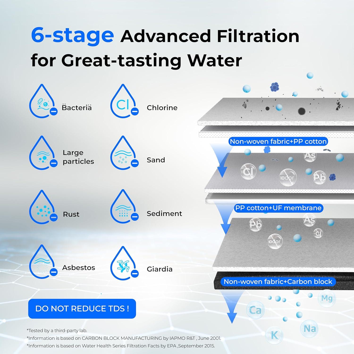 imageWaterdrop TSTUF 001m UltraFiltration Under Sink Water Filter System Stainless Steel Water Filter for Sink 5X Service Life Under Sink Water Filtration System Removes 99 of ContaminantsIncludes new dedicated faucet