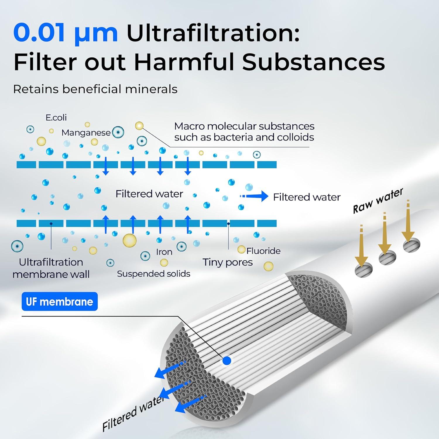 imageWaterdrop TSTUF 001m UltraFiltration Under Sink Water Filter System Stainless Steel Water Filter for Sink 5X Service Life Under Sink Water Filtration System Removes 99 of ContaminantsIncludes new dedicated faucet