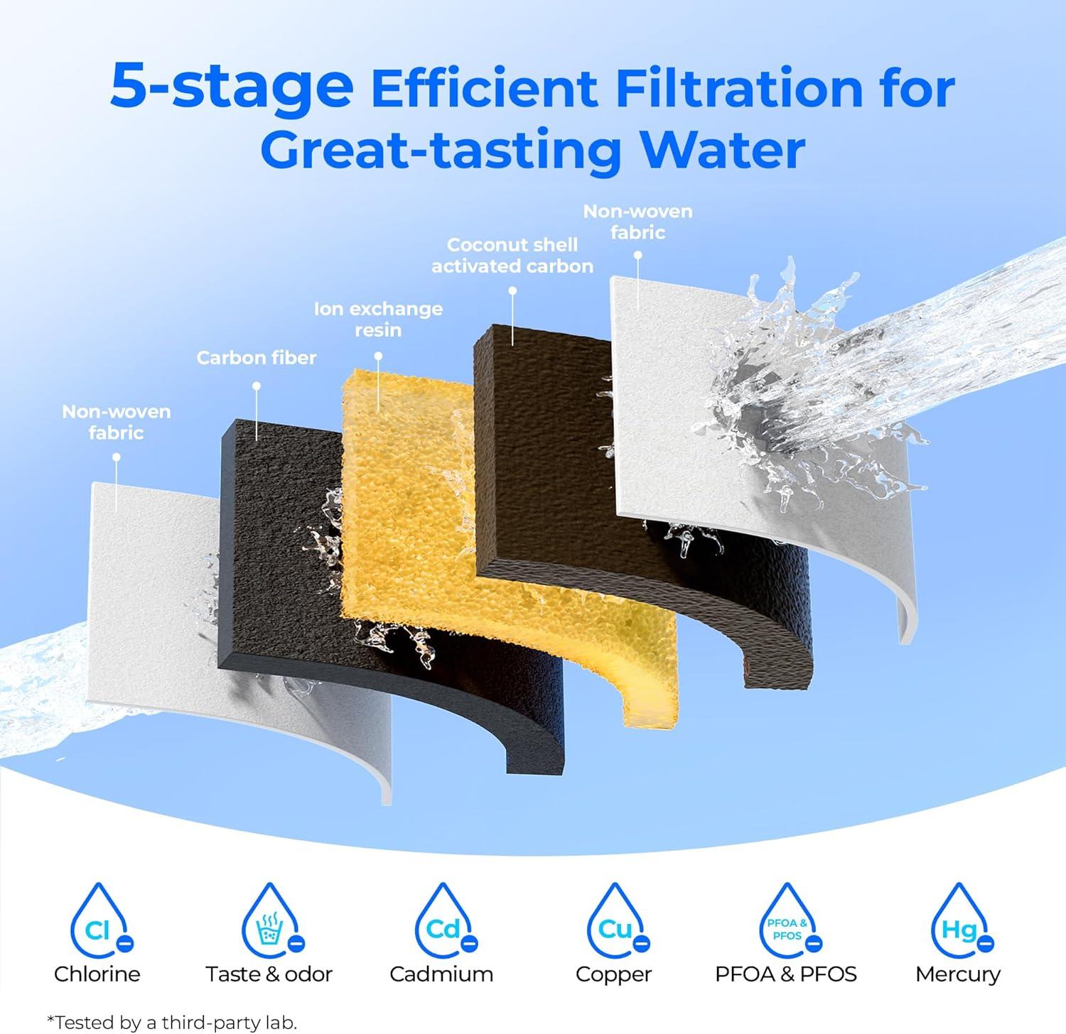 imageWaterdrop Upgrade NSF 53ampamp42ampamp372 Certified Replacement Filters for All Waterdrop Pitcher and Dispenser Filtration System Reduces PFAS PFOAPFOS Chlorine Cadmium Copper Mercury Pack of 3