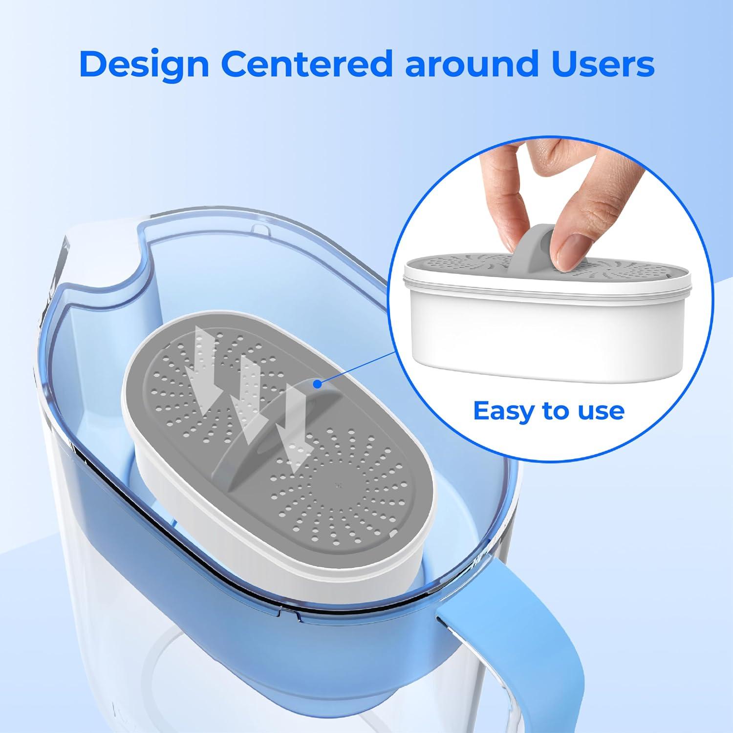 imageWaterdrop Upgrade NSF 53ampamp42ampamp372 Certified Replacement Filters for All Waterdrop Pitcher and Dispenser Filtration System Reduces PFAS PFOAPFOS Chlorine Cadmium Copper Mercury Pack of 3