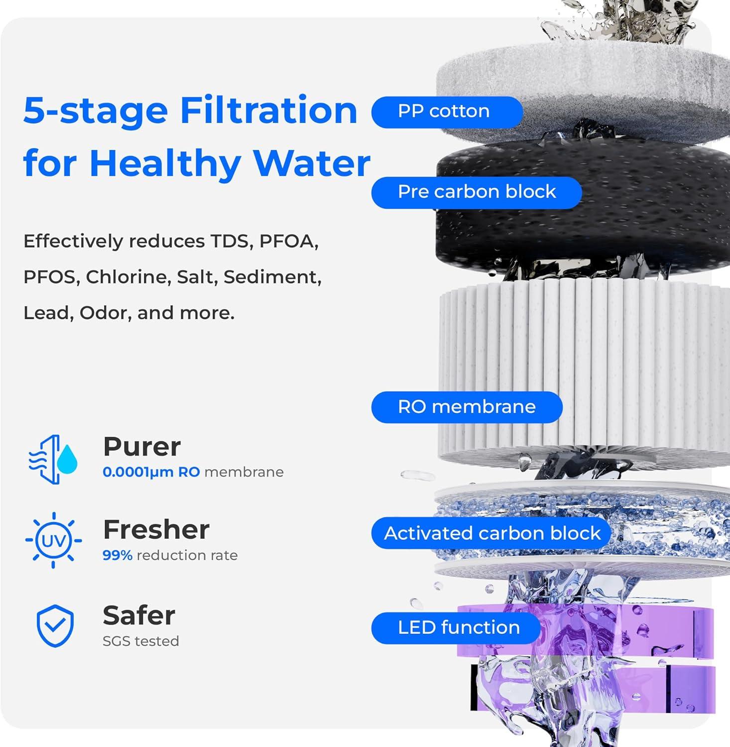 imageWaterdrop WDA2 Countertop Reverse Osmosis System    RO System Portable Pure Water Tank Bottleless Water Cooler 6 Temperature Settings Hot Cold Room Water 31 Pure to DrainDark Gray
