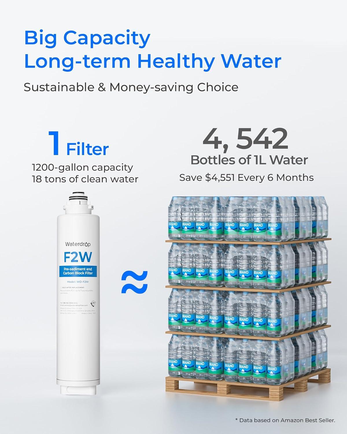 imageWaterdrop WDF2PRO Filter  Only  Replacement for WDX12PRO ampamp WDX8PRO Reverse Osmosis System 6month Lifetime
