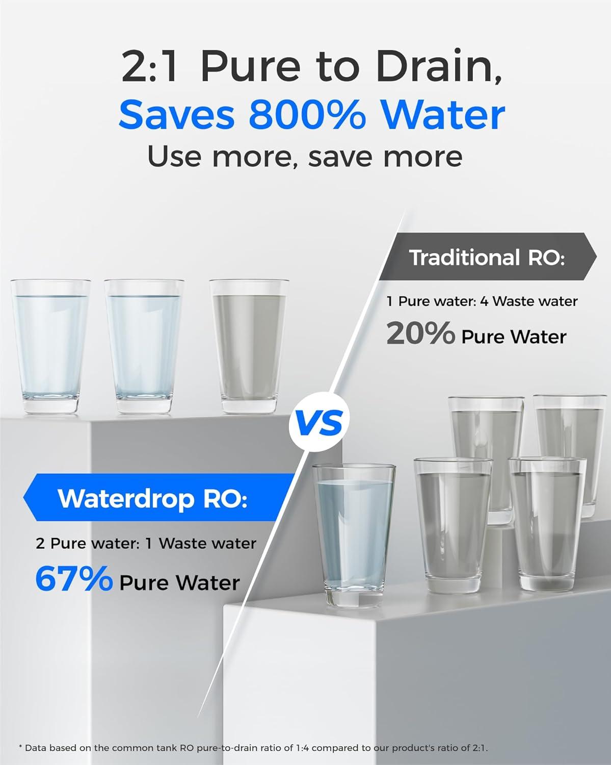 imageWaterdrop WDG2P600RO Filter Replacement for WDG2P600W Reverse Osmosis System 2year Lifetime Reduce PFAS