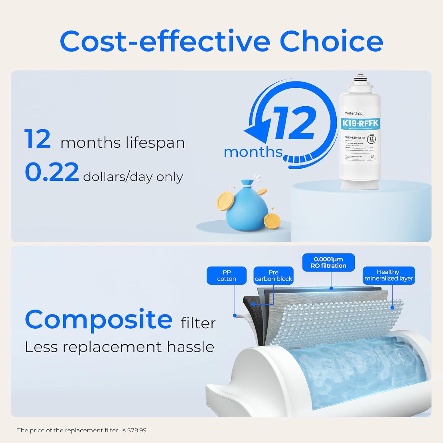 imageWaterdrop WDK19RFFK Filter Replacement for WDK19SFK Countertop Reverse Osmosis System 12month Lifetime