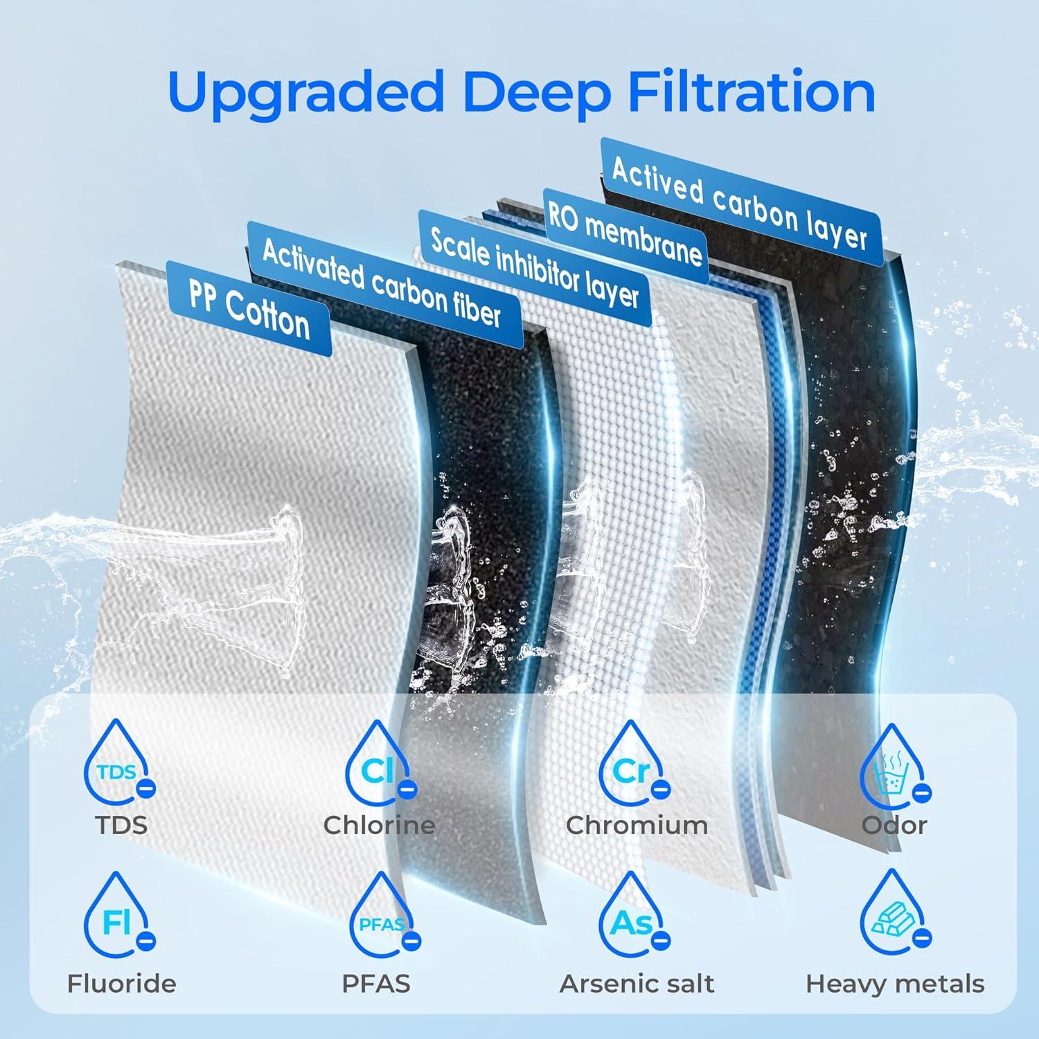 imageWaterdrop WDK19RFFK Filter Replacement for WDK19SFK Countertop Reverse Osmosis System 12month Lifetime