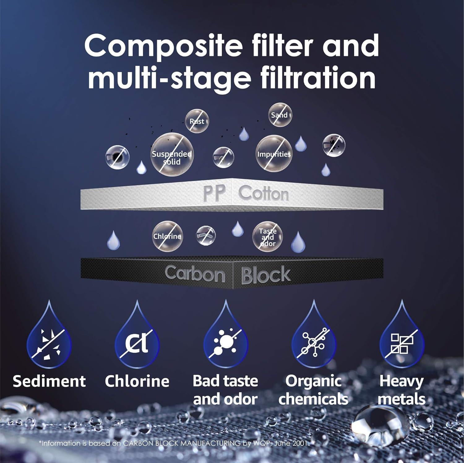 imageWaterdrop WDN1CF Water Filter Replacement for N1 Countertop Reverse Osmosis System 6Month Lifetime