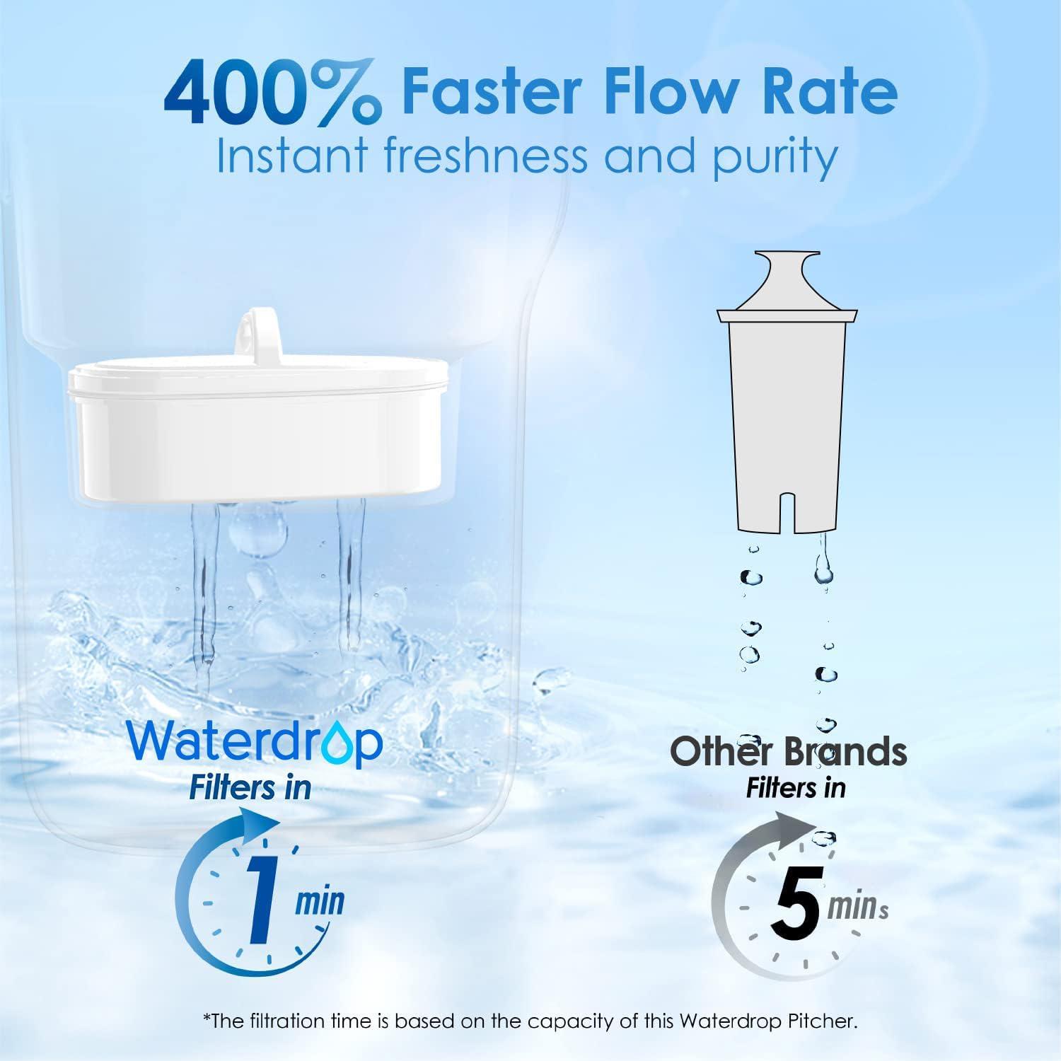 imageWaterdrop Water Filter Pitcher 200Gallon LongLife Countertop NSF Certified Water Purifier Replaces 6400 Plastic Water Bottles a Year Reduces Chlorine PFOAPFOS 7Cup BlackBabyPink