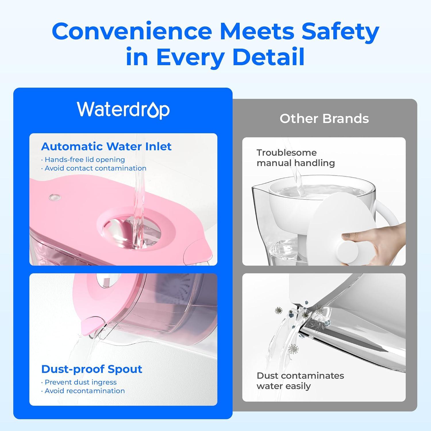 imageWaterdrop Water Filter Pitcher 200Gallon LongLife Countertop NSF Certified Water Purifier Replaces 6400 Plastic Water Bottles a Year Reduces Chlorine PFOAPFOS 7Cup BlackBabyPink