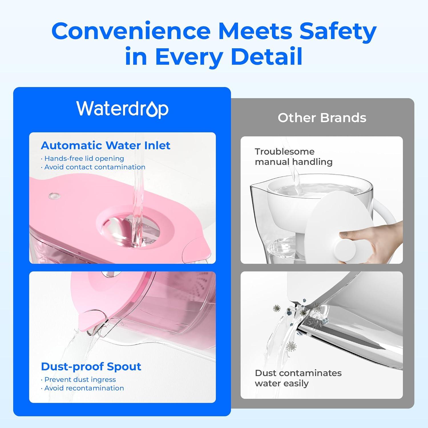 imageWaterdrop Water Filter Pitcher 200Gallon LongLife Countertop NSF Certified Water Purifier Replaces 6400 Plastic Water Bottles a Year Reduces Chlorine PFOAPFOS 7Cup BlackBabyPink