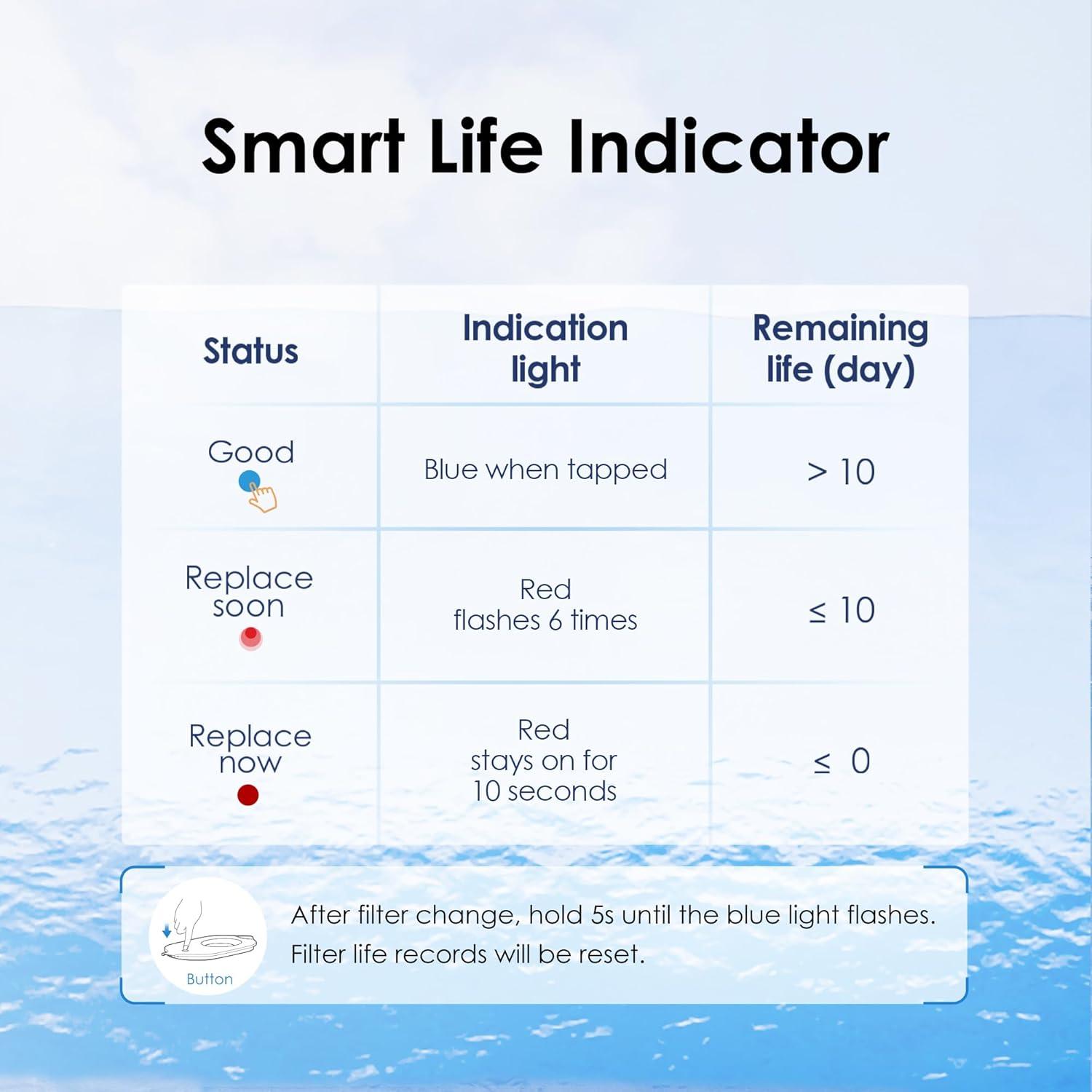 imageWaterdrop Water Filter Pitcher 200Gallon LongLife Countertop NSF Certified Water Purifier Replaces 6400 Plastic Water Bottles a Year Reduces Chlorine PFOAPFOS 7Cup BlackBabyPink