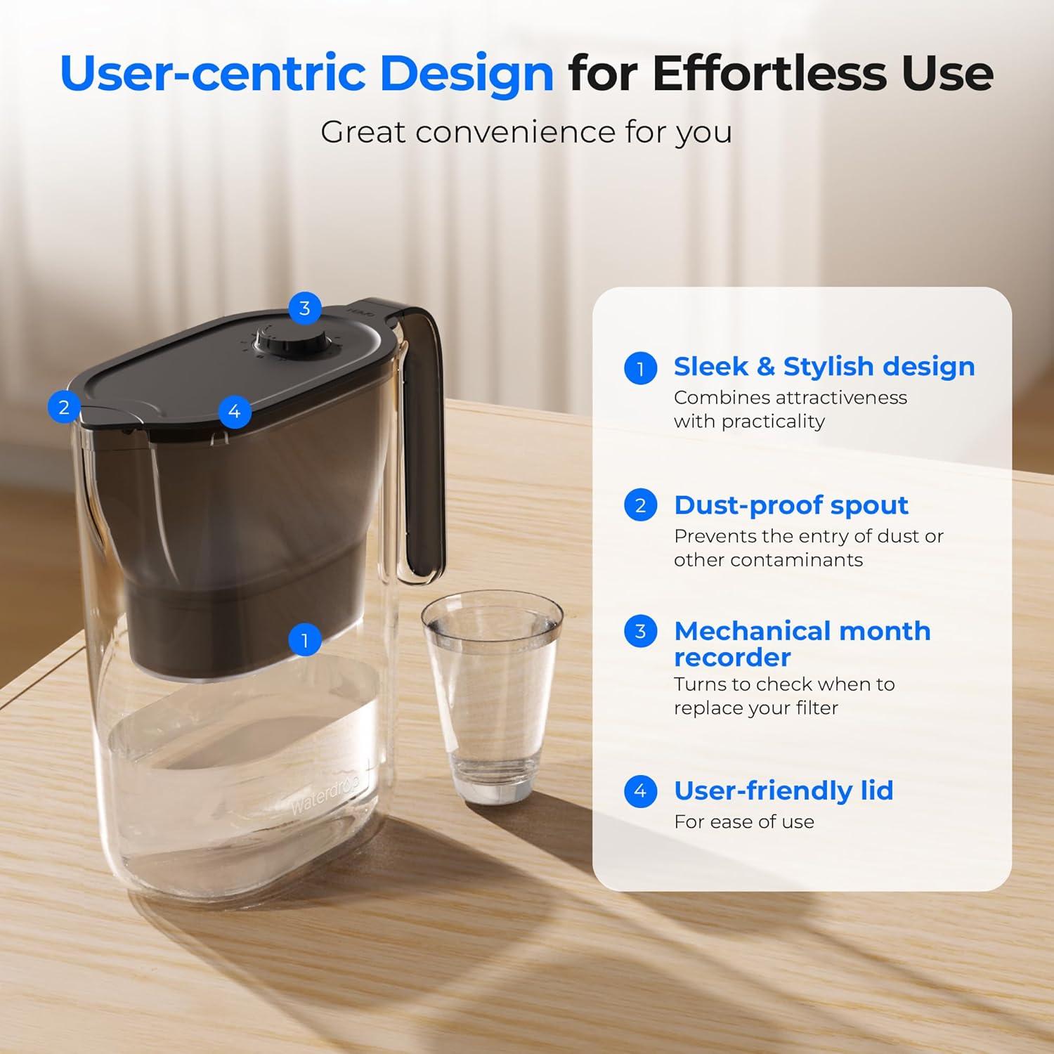 imageWaterdrop Water Filter Pitcher 200Gallon LongLife Countertop NSF Certified Water Purifier Replaces 6400 Plastic Water Bottles a Year Reduces Chlorine PFOAPFOS 7Cup BlackBlack