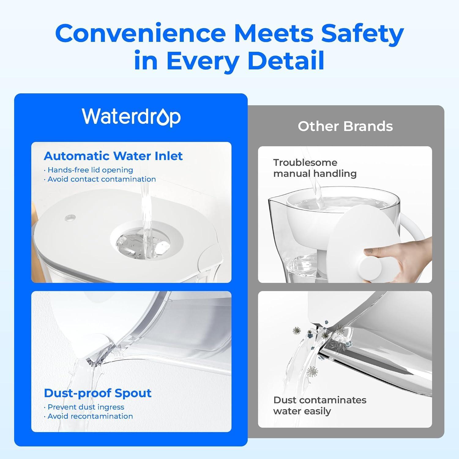 imageWaterdrop Water Filter Pitcher with 1 Filter 200Gallon LongLife Chubby 10Cup Large Water Filter Pitcher NSF Certified 5X Times Lifetime Reduces PFOAPFOS BPA Free BlueClear