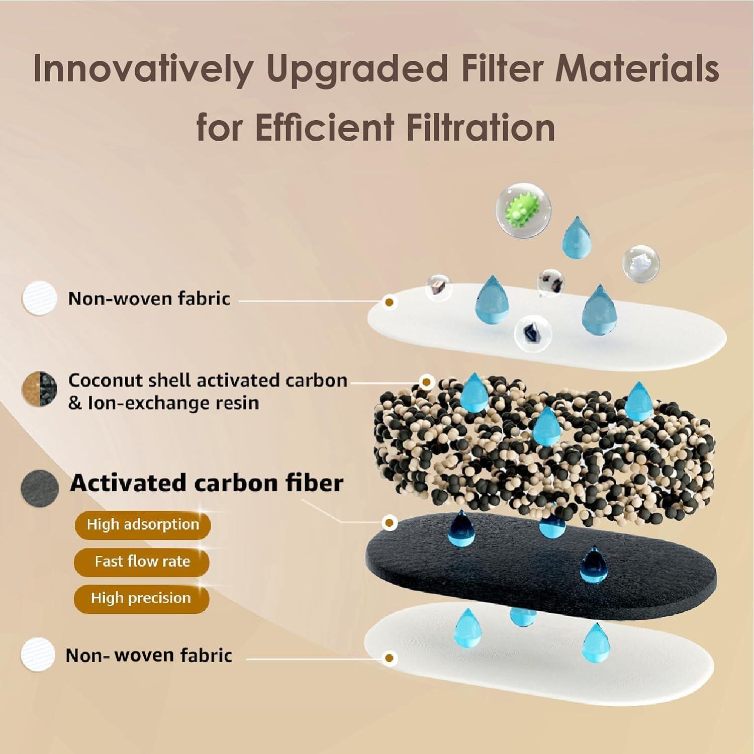 imageWaterdrop Water Filter Pitcher with 1 Filter 200Gallon LongLife Chubby 10Cup Large Water Filter Pitcher NSF Certified 5X Times Lifetime Reduces PFOAPFOS BPA Free BlueWhite