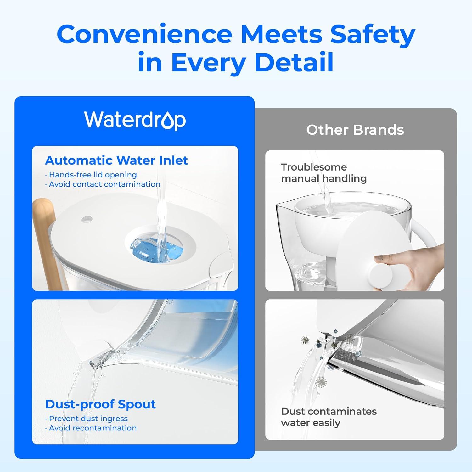 imageWaterdrop Water Filter Pitcher with 1 Filter 200Gallon LongLife Chubby 10Cup Large Water Filter Pitcher NSF Certified 5X Times Lifetime Reduces PFOAPFOS BPA Free BlueClear