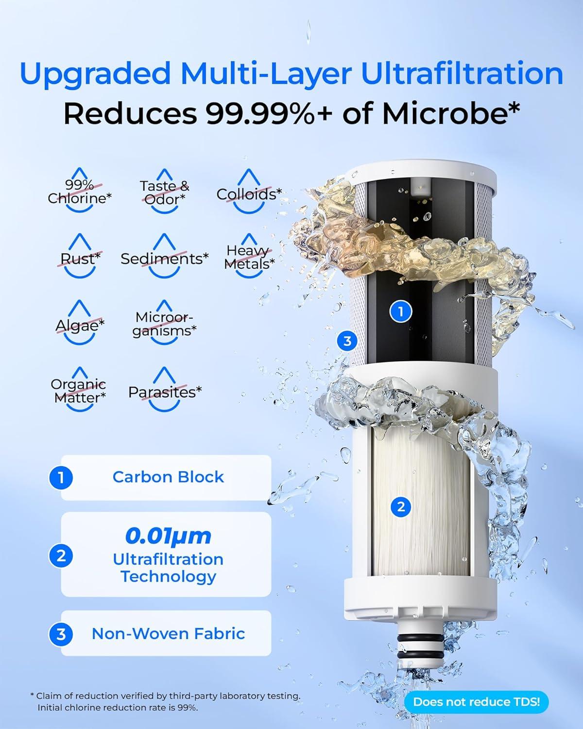 imageWaterdrop Water Filter for Sink Faucet 4000 Gallons Countertop Water Filter System and Filter Life Reminder Reduces Heavy Metals Bad Odor and 99 Chlorine WDCTF05 1 FilterPlastic