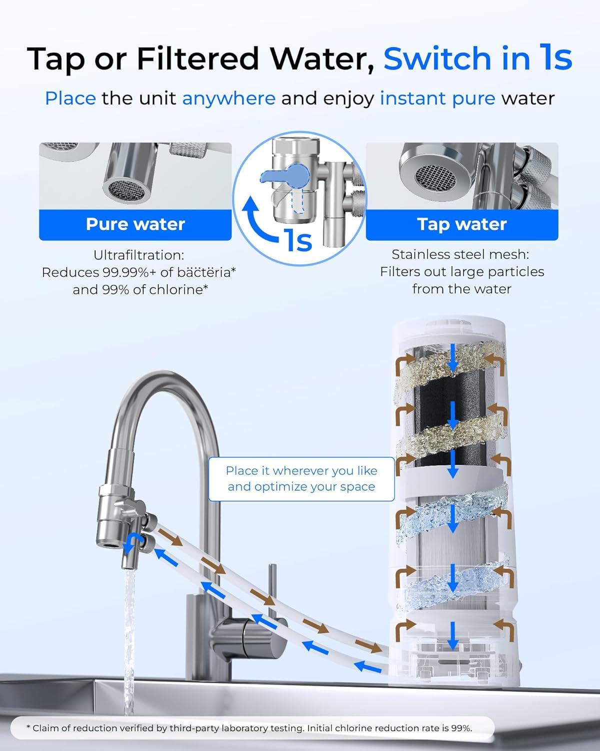 imageWaterdrop Water Filter for Sink Faucet 4000 Gallons Countertop Water Filter System and Filter Life Reminder Reduces Heavy Metals Bad Odor and 99 Chlorine WDCTF05 1 FilterPlastic