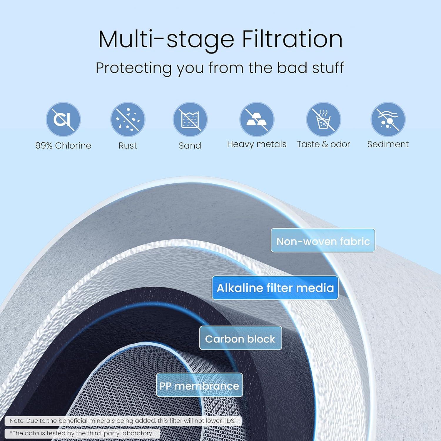 imageWaterdrop Water Filter for Sink Faucet 4000 Gallons Countertop Water Filter System and Filter Life Reminder Reduces Heavy Metals Bad Odor and 99 Chlorine WDCTF05 1 FilterStainless Steel