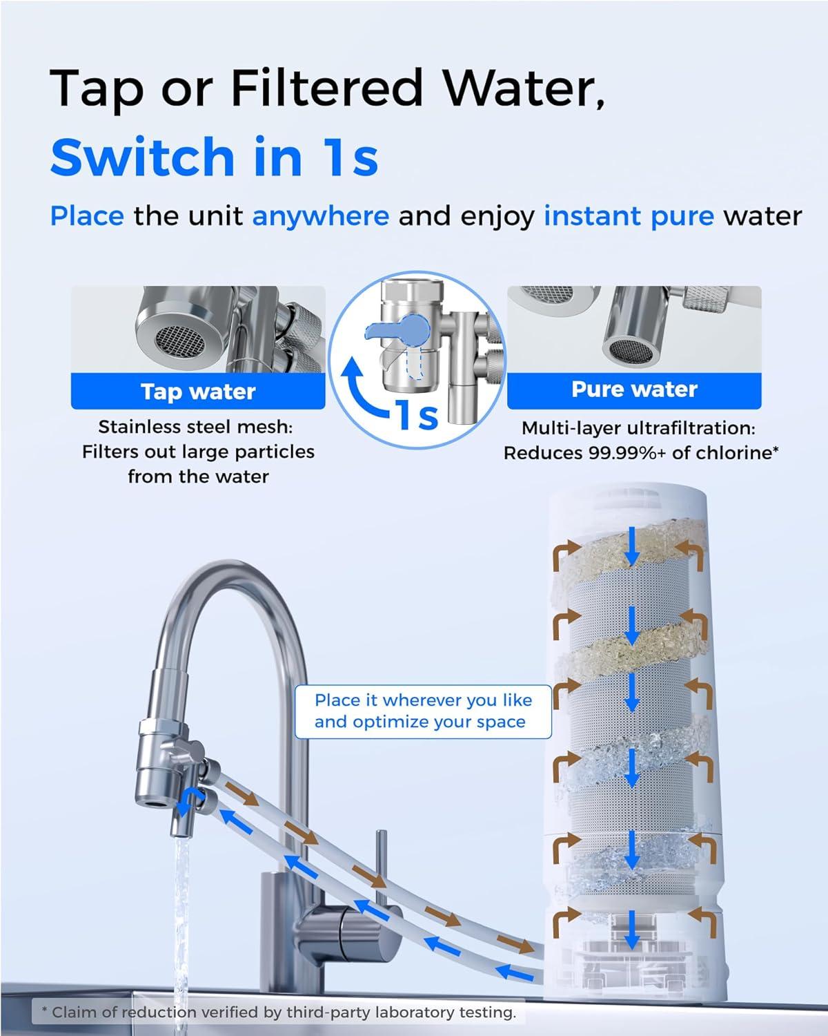imageWaterdrop Water Filter for Sink Faucet 4000 Gallons Countertop Water Filter System and Filter Life Reminder Reduces Heavy Metals Bad Odor and 99 Chlorine WDCTF05 1 FilterPlastic