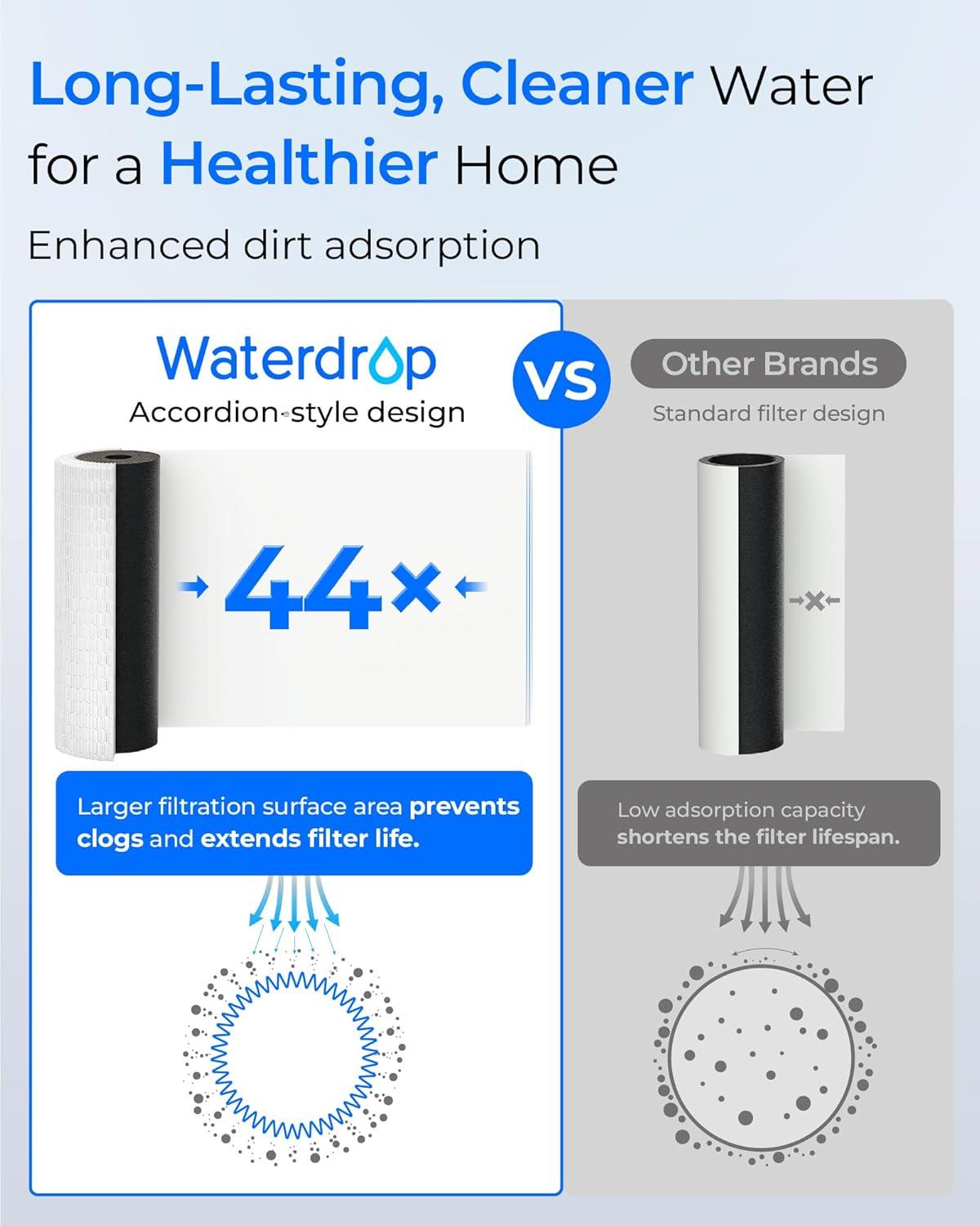 imageWaterdrop Whole House Water Filter Carbon Filter Reduce Iron ampamp Manganese Filter Cartridge Replacement for GE GXWH40L FXHTC Ispring Culligan RFCBBSA Whirlpool Any 10quot x 45quot System 5 MicronReduce Lead  Sediment Filter