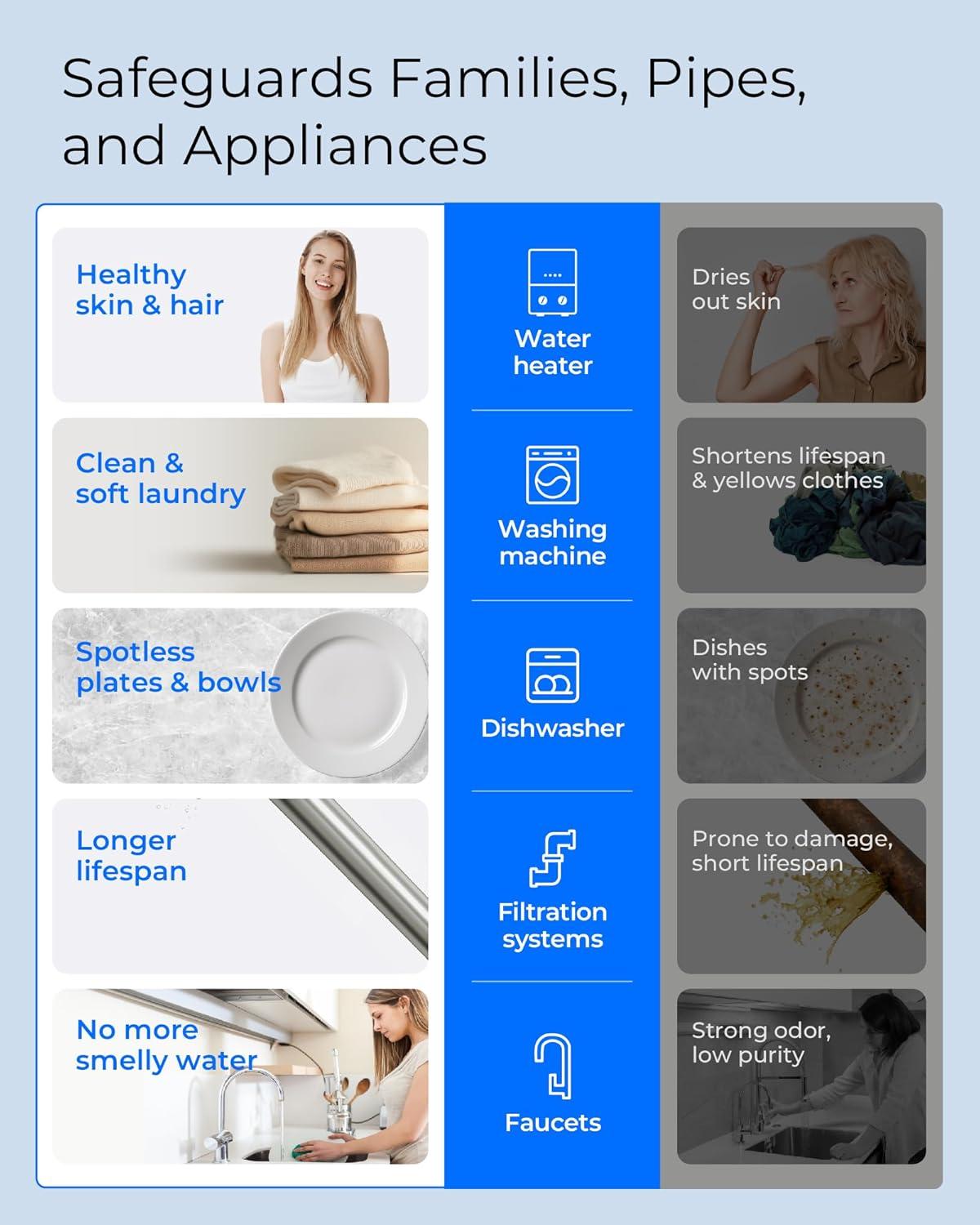 imageWaterdrop Whole House Water Filter Carbon Filter Reduce Iron ampamp Manganese Filter Cartridge Replacement for GE GXWH40L FXHTC Ispring Culligan RFCBBSA Whirlpool Any 10quot x 45quot System 5 MicronAntiScale  Heavy Metal Filter