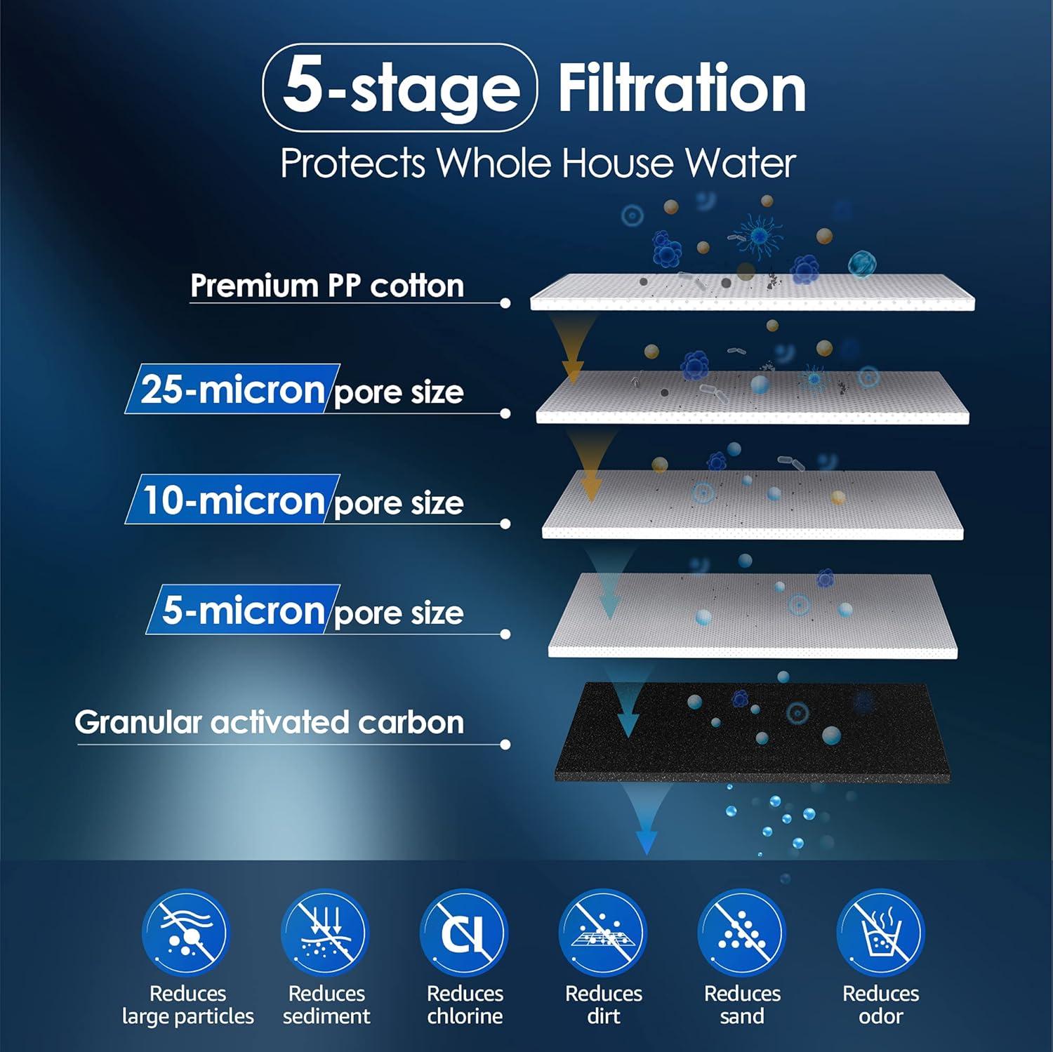 imageWaterdrop Whole House Water Filter Carbon Filter Reduce Iron ampamp Manganese Filter Cartridge Replacement for GE GXWH40L FXHTC Ispring Culligan RFCBBSA Whirlpool Any 10quot x 45quot System 5 MicronPP Sediment  Carbon Filter