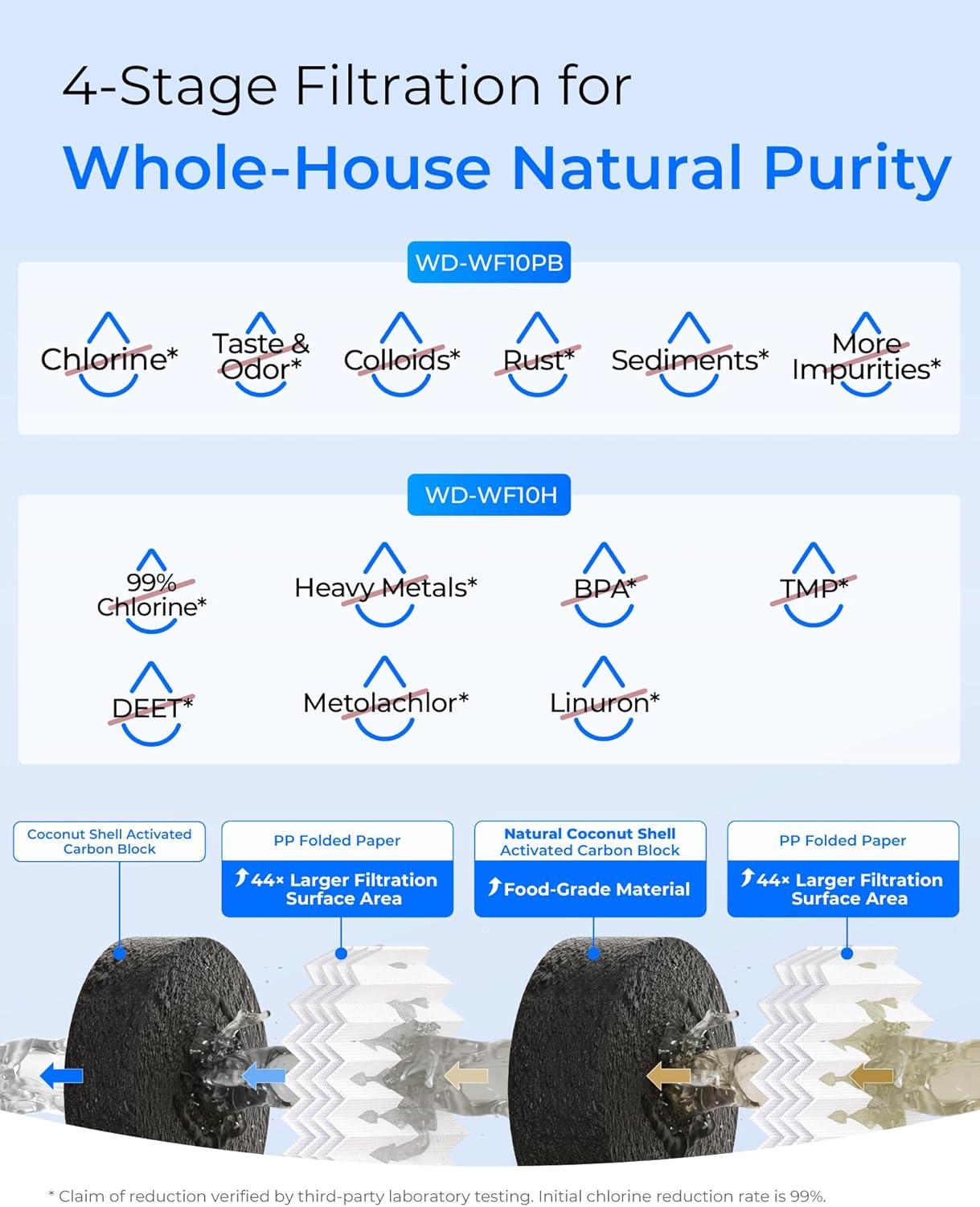 imageWaterdrop Whole House Water Filter Carbon Filter Reduce Iron ampamp Manganese Filter Cartridge Replacement for GE GXWH40L FXHTC Ispring Culligan RFCBBSA Whirlpool Any 10quot x 45quot System 5 MicronReduce Heavy Metal Filter