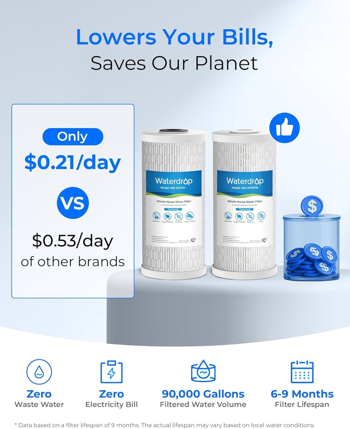 imageWaterdrop Whole House Water Filter Carbon Filter Reduce Iron ampamp Manganese Filter Cartridge Replacement for GE GXWH40L FXHTC Ispring Culligan RFCBBSA Whirlpool Any 10quot x 45quot System 5 MicronReduce Heavy Metal Filter