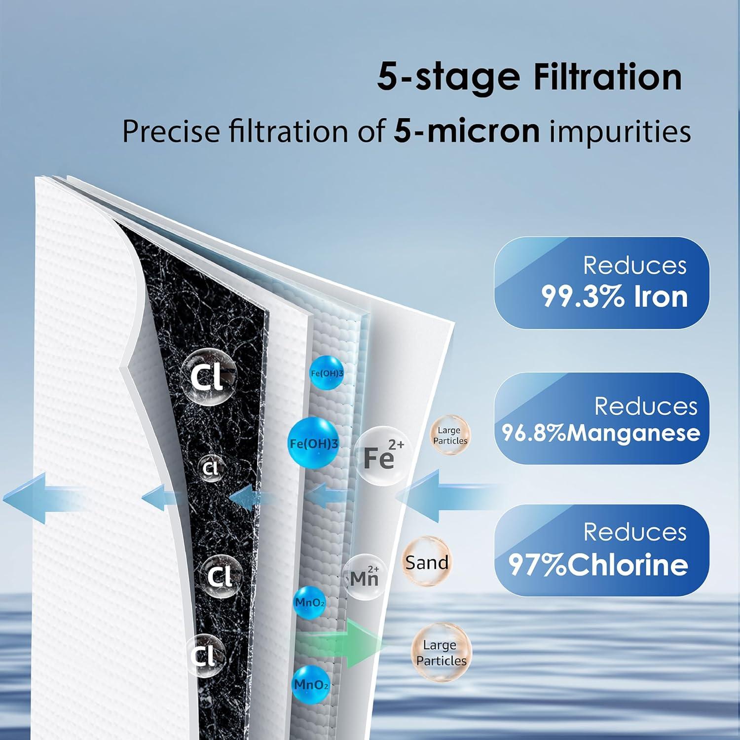 imageWaterdrop Whole House Water Filter Carbon Filter Reduce Iron ampamp Manganese Filter Cartridge Replacement for GE GXWH40L FXHTC Ispring Culligan RFCBBSA Whirlpool Any 10quot x 45quot System 5 MicronCarbon  Reduce IronManganese Filter