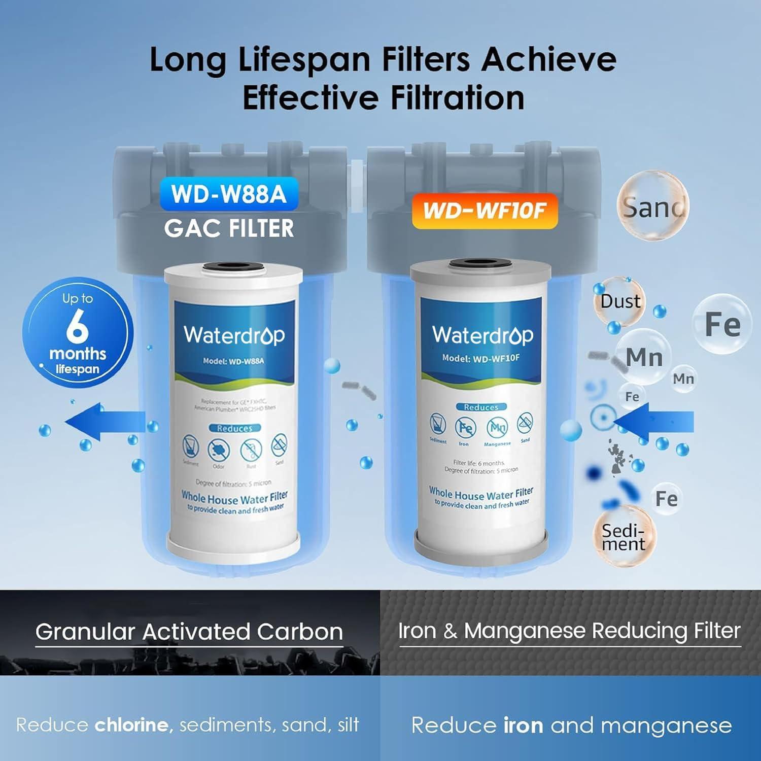 imageWaterdrop Whole House Water Filter Carbon Filter Reduce Iron ampamp Manganese Filter Cartridge Replacement for GE GXWH40L FXHTC Ispring Culligan RFCBBSA Whirlpool Any 10quot x 45quot System 5 MicronCarbon  Reduce IronManganese Filter