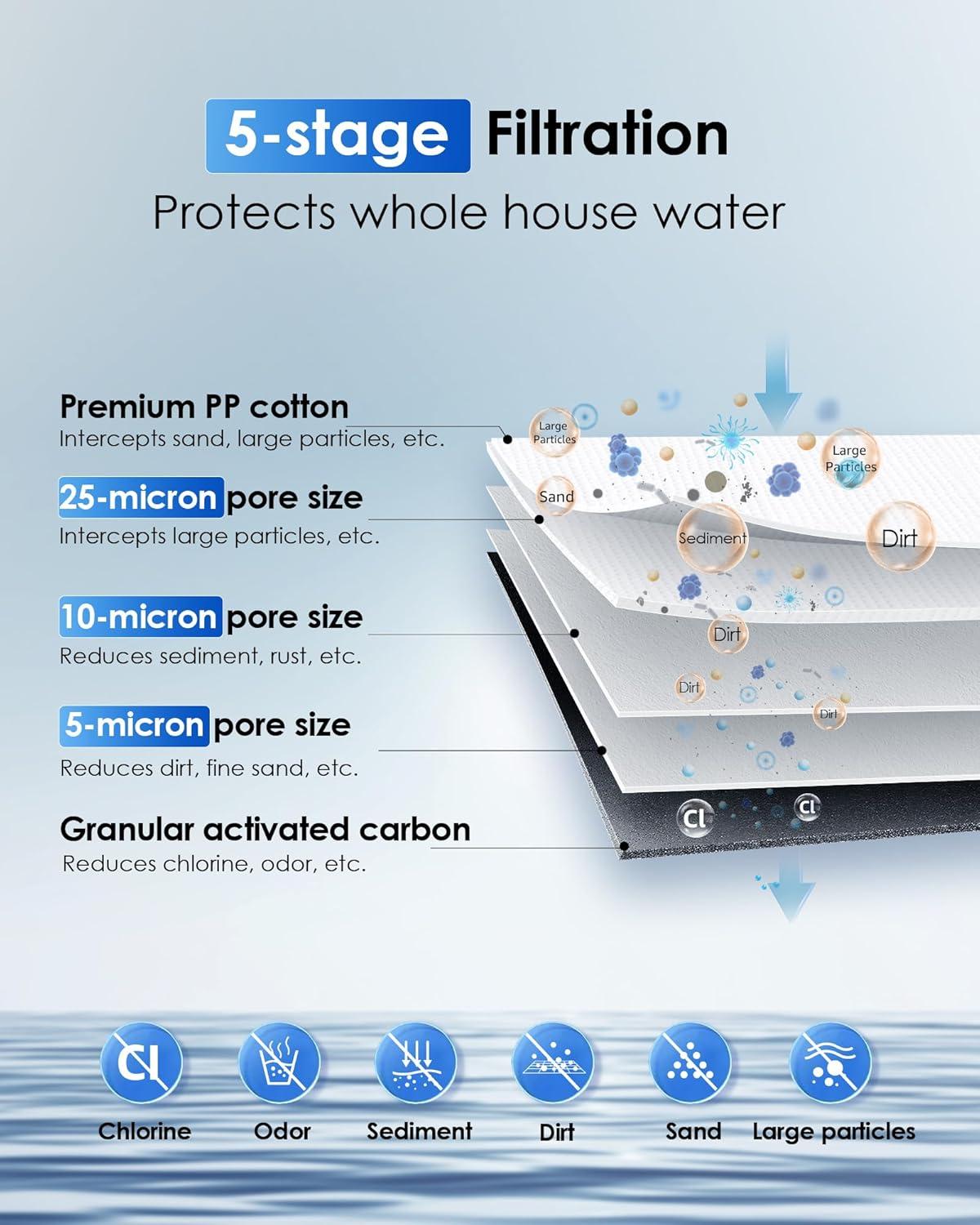 imageWaterdrop Whole House Water Filter System with Carbon Filter and Sediment Filter 5Stage Filtration Highly Reduce Lead Chlorine Odor and Taste 2Stage 5 Micron WDWHF21PG 1quot InletOutletStandard Sediment Filter