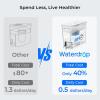 imageWaterdrop 35Cup Slim Water Filter Dispenser Large Capacity Water Filter Pitcher 200Gallon LongLife 5X Lifetime Reduces Chlorine PFOAPFOS and More BPA Free Black with 1 FilterWhite