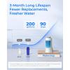 imageWaterdrop Alkaline Electric Water Filter Pitcher Rechargeable Water Dispenser Instant 200Gallon 15Cup Countertop System NSFANSI 42 Reduce PFOAPFOS Chlorine Lead Blue with 1 FilterWhite