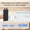 imageWaterdrop Gravityfed Water Filter System 225G StainlessSteel System with 4 Filters Metal Water Level Spigot and Stand NSFANSI 42ampamp372 Standard Reduces ChlorineKing Tank for Emergencies15G
