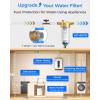 imageWaterdrop Mega Spin Down Sediment Filter Reusable Whole House Water Filter System for City Water Backwash Sediment Water Filter System 100 Micron5 Micron PP Filter 1quot MNPT  34quot FNPT BPA Free50100 Micron Filter