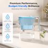 imageWaterdrop Water Filter Pitcher 200Gallon LongLife Countertop NSF Certified Water Purifier Replaces 6400 Plastic Water Bottles a Year Reduces Chlorine PFOAPFOS 7Cup BlackAzure