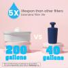 imageWaterdrop Water Filter Pitcher 200Gallon LongLife Countertop NSF Certified Water Purifier Replaces 6400 Plastic Water Bottles a Year Reduces Chlorine PFOAPFOS 7Cup BlackBabyPink