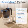 imageWaterdrop Water Filter Pitcher 200Gallon LongLife Countertop NSF Certified Water Purifier Replaces 6400 Plastic Water Bottles a Year Reduces Chlorine PFOAPFOS 7Cup BlackBlack
