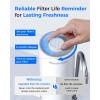 imageWaterdrop Water Filter for Sink Faucet 4000 Gallons Countertop Water Filter System and Filter Life Reminder Reduces Heavy Metals Bad Odor and 99 Chlorine WDCTF05 1 FilterPlastic