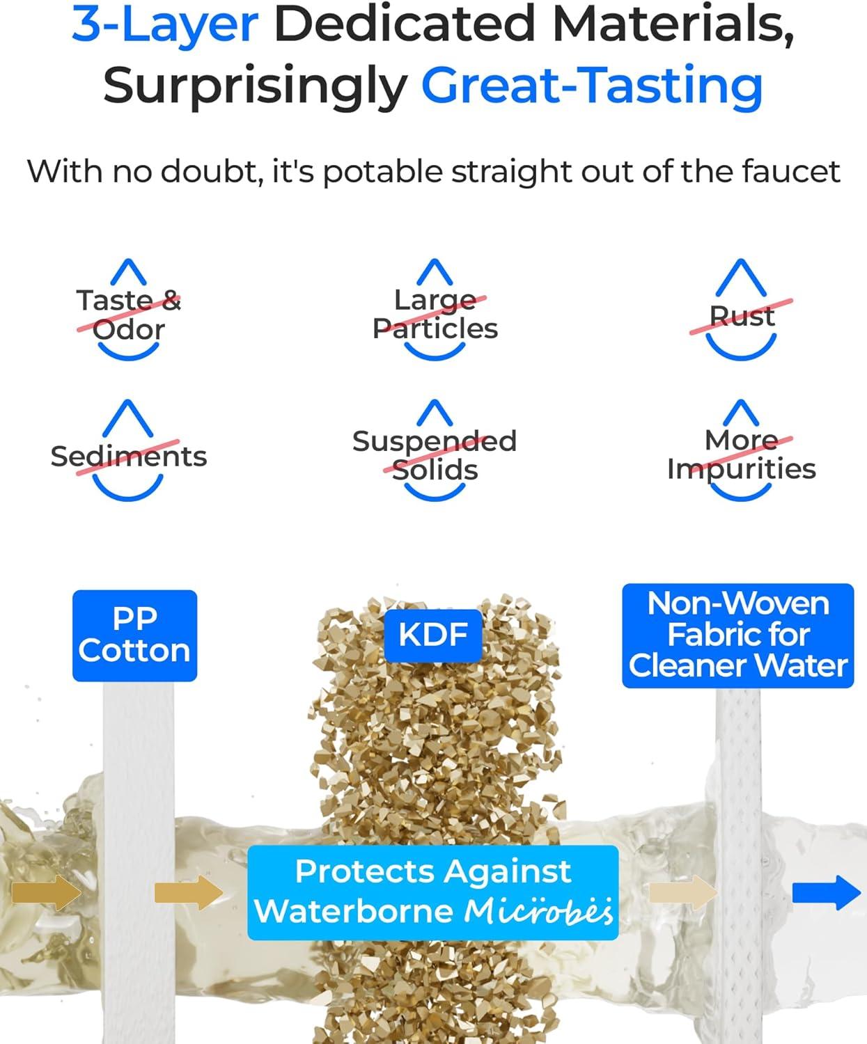 imageWaterdrop FDLB1 Replacement Water Filter Replacement for Waterdrop DLA DLB Under Sink Water Filter Under Sink Water Filtration System