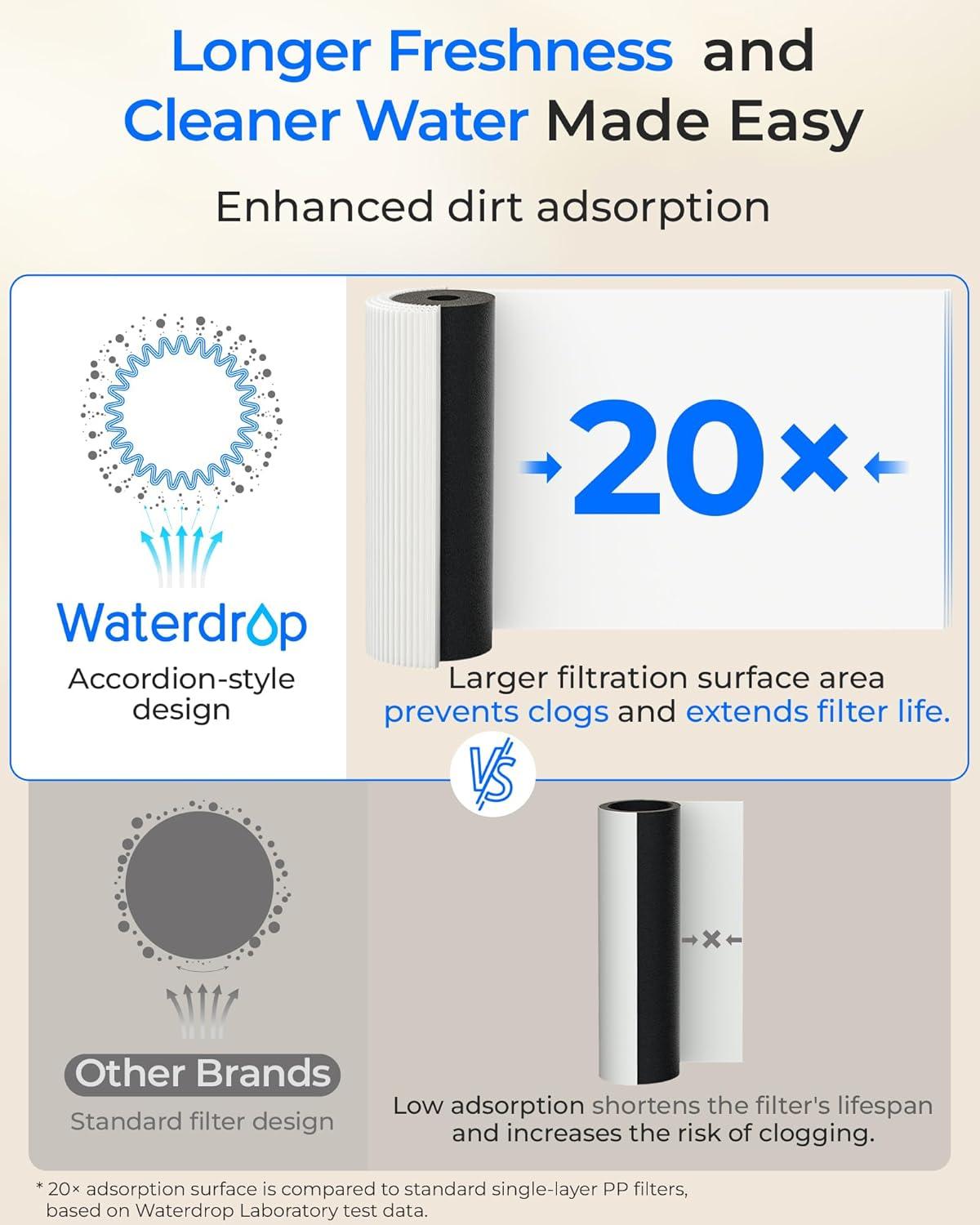 imageWaterdrop FDLB2 Replacement Water Filter Replacement for Waterdrop DLA Under Sink Water Filter Under Sink Water Filtration System