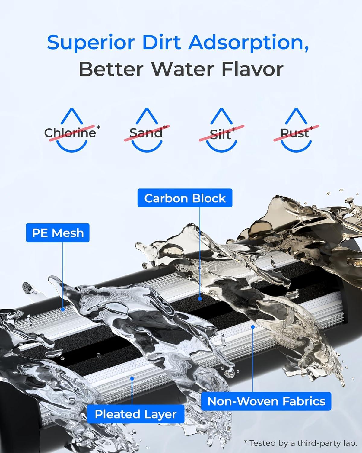 imageWaterdrop FDLP1 Replacement Water Filter Replacement for Waterdrop DLGP Under Sink Water Filter Under Sink Water Filtration System