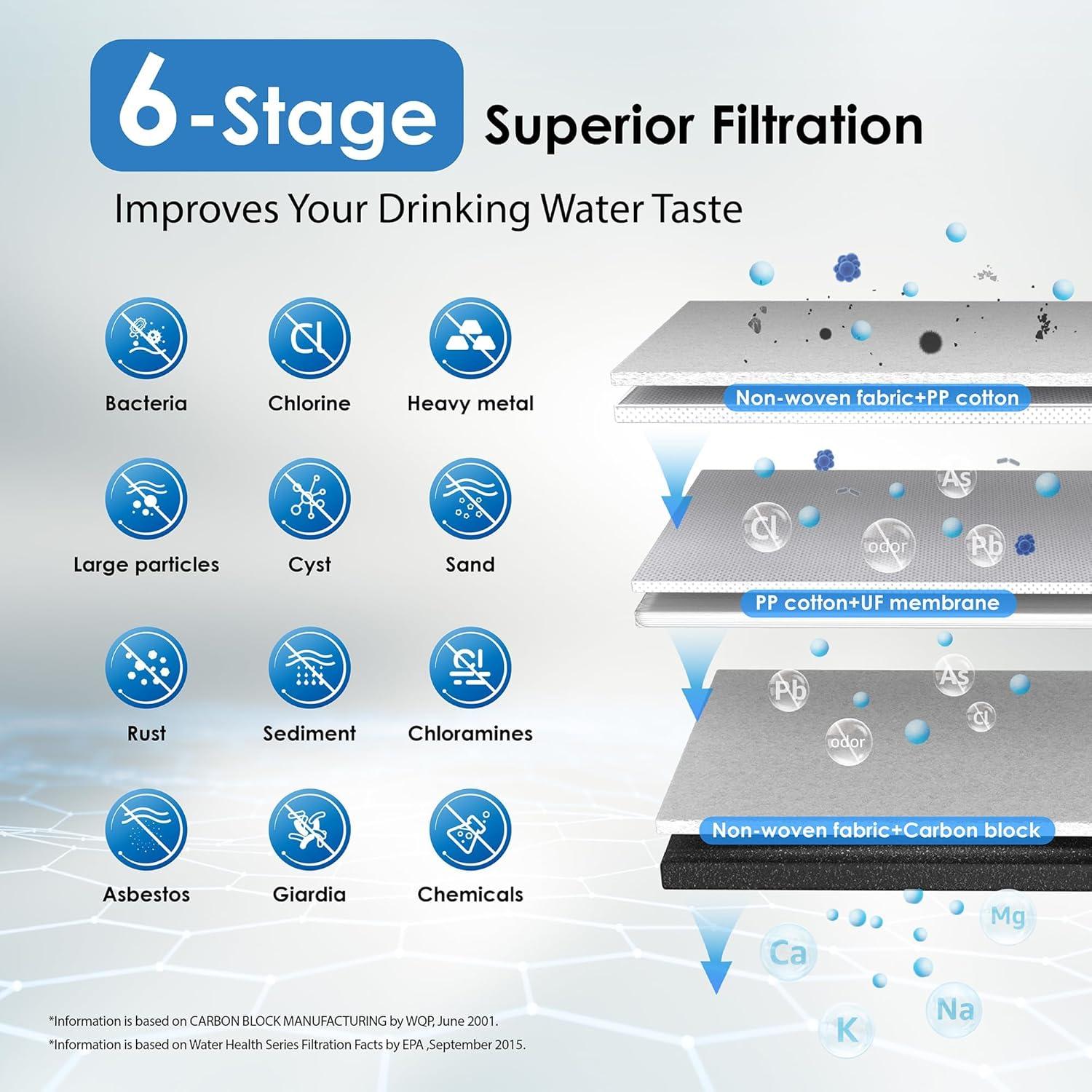 imageWaterdrop Under Sink Water Filter Replacement for TSTUF 2 PP  1 Ultra Filtration  1 Carbon Water Filter