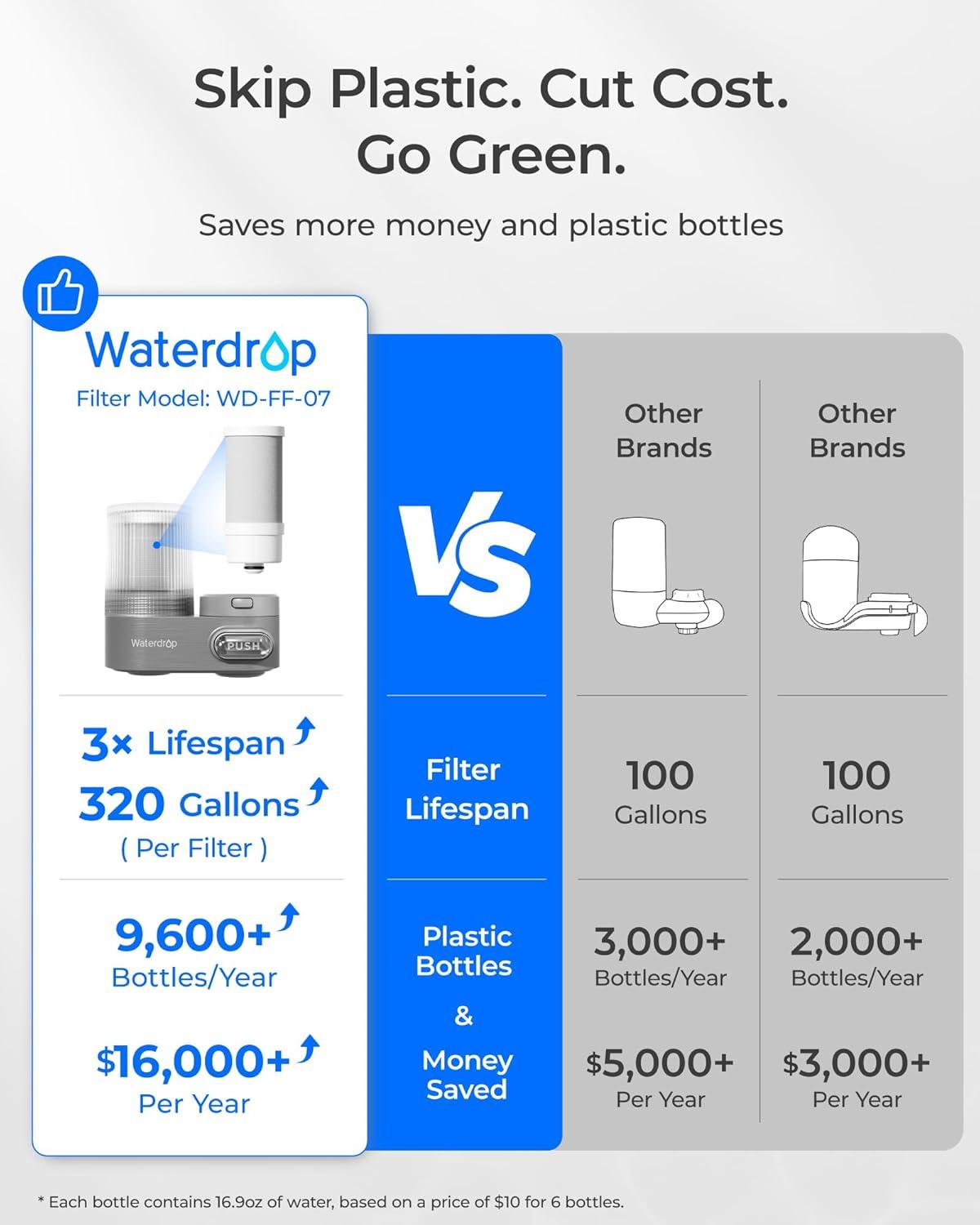 imageWaterdrop WDFF07 Replacement Filter Faucet Water Filter Replacement for WDFC07 Reduces Chlorine Taste and Odor Last Up to 9 Months Pack of 3